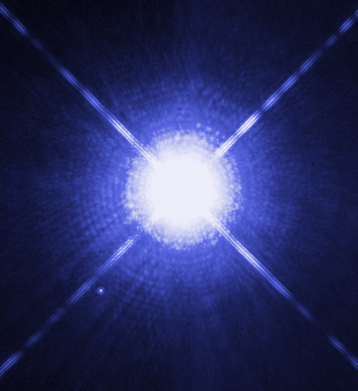 Main Sequence Stars: Definition & Life Cycle